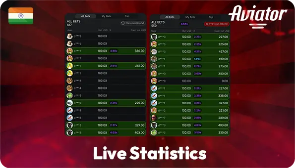 Aviator live statistics and round history